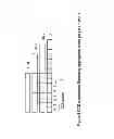 Fig. 05 - Methods and arrangements for transmitting and receiving control information