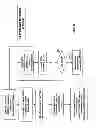 Fig. 28 - Methods and arrangements for transmitting and receiving control information