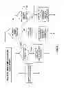 Fig. 29 - Methods and arrangements for transmitting and receiving control information