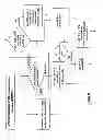 Fig. 30 - Methods and arrangements for transmitting and receiving control information