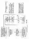 Fig. 31 - Methods and arrangements for transmitting and receiving control information