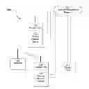 Fig. 01 - METHOD, AN ACCESS POINT, A SERVER AND A SYSTEM FOR AUTOMATIC REMOTE ACCESS TO IEEE 802.11 NETWORKS