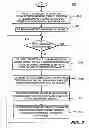 Fig. 03 - METHOD AND APPARATUS FOR SELECTIVELY ENABLING RECEPTION OF DOWNLINK SIGNALING CHANNELS
