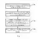 Fig. 03 - Method and apparatus for ACK/NACK transmission