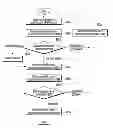 Fig. 01 - Method and system for reserving resources in mobile communication system