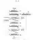 Fig. 09 - Method and system for reserving resources in mobile communication system