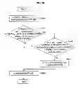 Fig. 28 - Communication control apparatus, communication control method, communication system, and wireless terminal