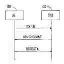 Fig. 01 - Scheduling request enhancements