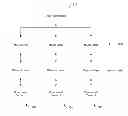 Fig. 01 - Multiple timing advance groups (TAGS) for UL carrier aggregation (CA)