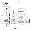 Fig. 03 - Joint processing down link coordinated multi-point reference signal support