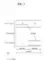Fig. 08 - Method and apparatus for transmitting synchronization signal in carrier aggregation system