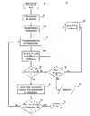 Fig. 01 - Method of identifying a tracked object for use in processing hyperspectral data