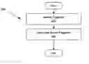 Fig. 01 - Program identifier based recording