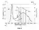Fig. 04 - Dielectric resonator driven near field transducer
