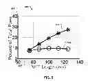 Fig. 06 - Dielectric resonator driven near field transducer