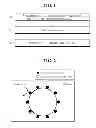 Fig. 02 - Surface-treatment method of cathode active material and cathode active material formed therefrom