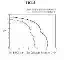 Fig. 05 - Surface-treatment method of cathode active material and cathode active material formed therefrom