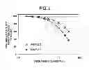 Fig. 03 - Process for manufacturing lithium titanium oxides