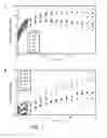 Fig. 08 - Labeled A4B2 ligands and methods therefor