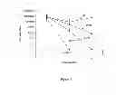 Fig. 02 - ANALYSIS OF HCV GENOTYPES