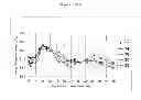 Fig. 22 - Treatment of tumors with recombinant interferon alpha