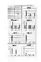 Fig. 13 - AGENT FOR TREATING URINARY INCONTINENCE INCLUDING STEM CELLS DERIVED FROM AMNIOTIC FLUID