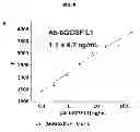 Fig. 12 - ULTRALONG COMPLEMENTARITY DETERMINING REGIONS AND USES THEREOF