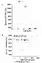 Fig. 14 - ULTRALONG COMPLEMENTARITY DETERMINING REGIONS AND USES THEREOF