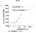 Fig. 15 - ULTRALONG COMPLEMENTARITY DETERMINING REGIONS AND USES THEREOF