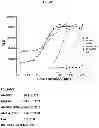 Fig. 26 - ULTRALONG COMPLEMENTARITY DETERMINING REGIONS AND USES THEREOF