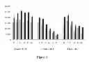 Fig. 08 - CHIMERIC ANTI-RICIN ANTIBODY