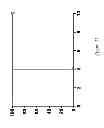 Fig. 12 - CHIMERIC ANTI-RICIN ANTIBODY