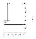 Fig. 13 - CHIMERIC ANTI-RICIN ANTIBODY