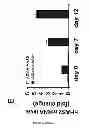 Fig. 06 - Compositions and methods for the treatment of tissue fibrosis