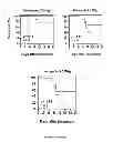 Fig. 07 - Compositions and methods for the treatment of tissue fibrosis