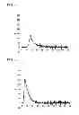 Fig. 06 - BINDING PROTEINS TO INHIBITORS OF COAGULATION FACTORS