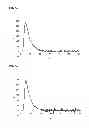 Fig. 07 - BINDING PROTEINS TO INHIBITORS OF COAGULATION FACTORS