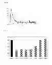 Fig. 08 - BINDING PROTEINS TO INHIBITORS OF COAGULATION FACTORS