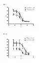 Fig. 09 - BINDING PROTEINS TO INHIBITORS OF COAGULATION FACTORS