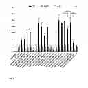 Fig. 08 - Mutant CD83 promoter and use thereof