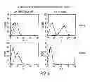 Fig. 07 - Mesothelin vaccines and model systems