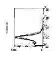 Fig. 11 - Mesothelin vaccines and model systems