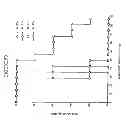 Fig. 13 - Mesothelin vaccines and model systems