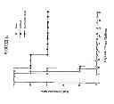 Fig. 15 - Mesothelin vaccines and model systems
