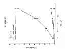 Fig. 16 - Mesothelin vaccines and model systems