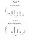 Fig. 02 - Vaccinia virus polypeptides