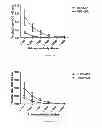 Fig. 32 - IMMUNOGENIC CHIKUNGUNYA VIRUS PEPTIDES