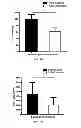 Fig. 35 - IMMUNOGENIC CHIKUNGUNYA VIRUS PEPTIDES