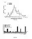Fig. 37 - IMMUNOGENIC CHIKUNGUNYA VIRUS PEPTIDES