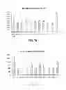 Fig. 06 - Inactivated bacterial cell formulation